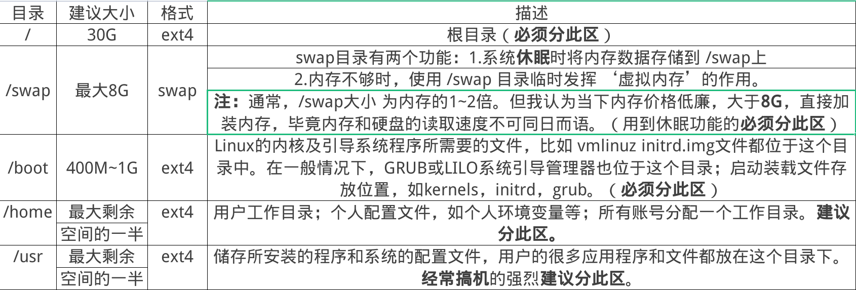分区.png