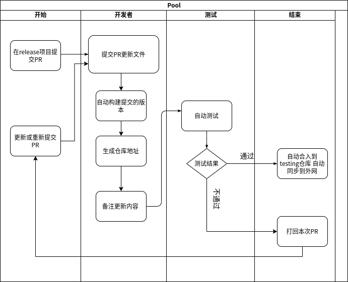 软件包更新流程.drawio.png