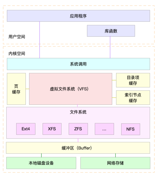 linux文件系统.png