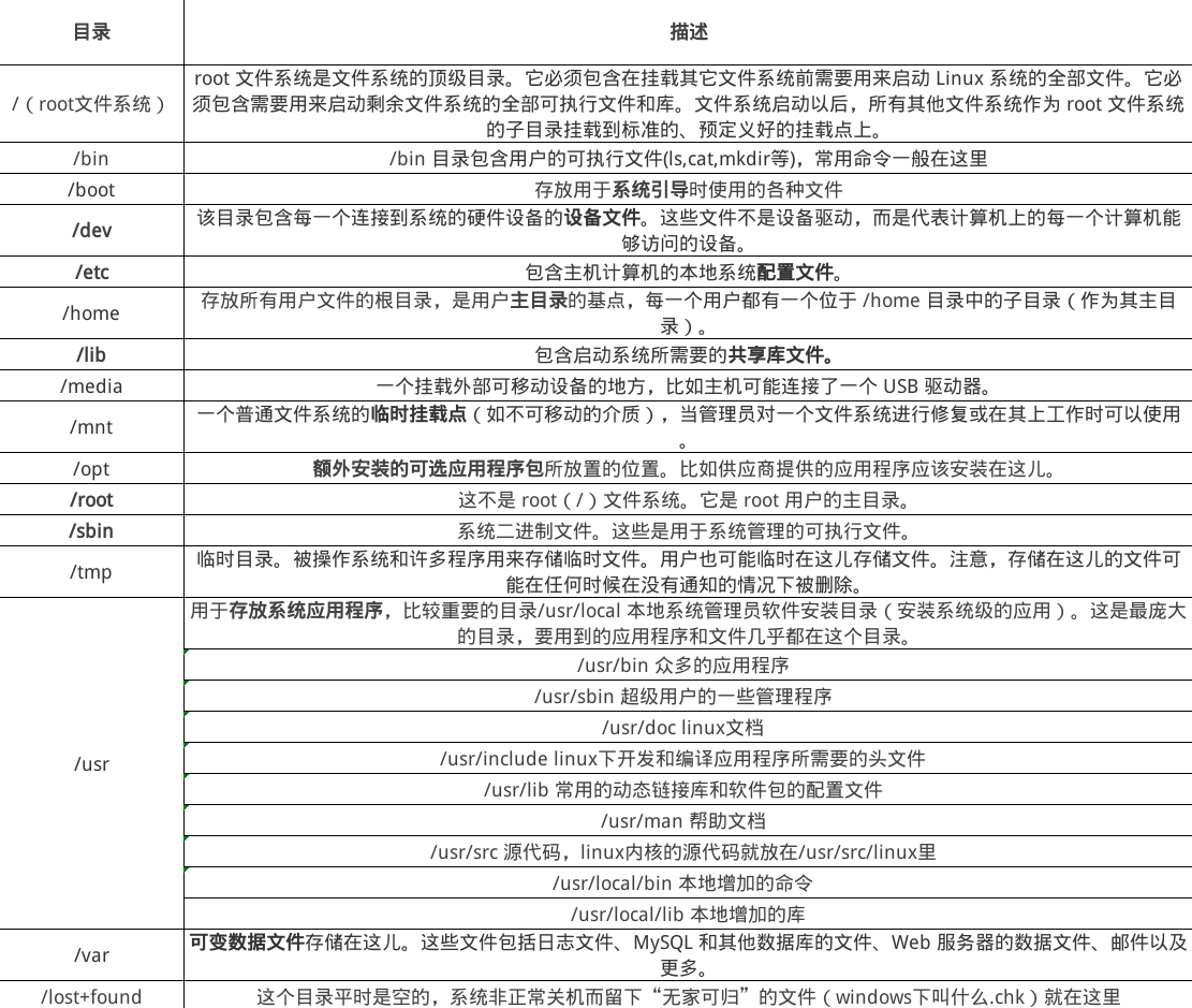 linux目录结构.png