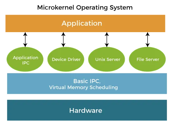 microkernel.png